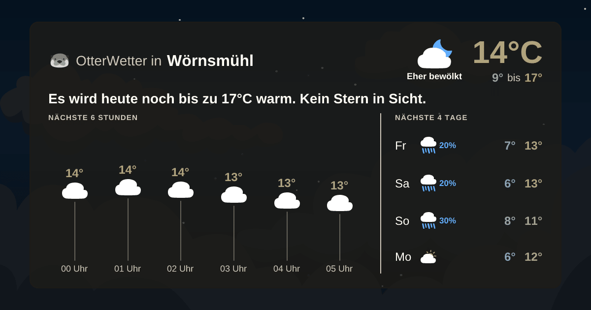 OtterWetter-Widget Wörnsmühl