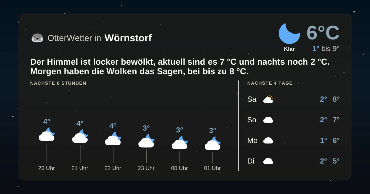 Wetter-Widget-Vorschau mit Vorhersagedaten für Wörnstorf