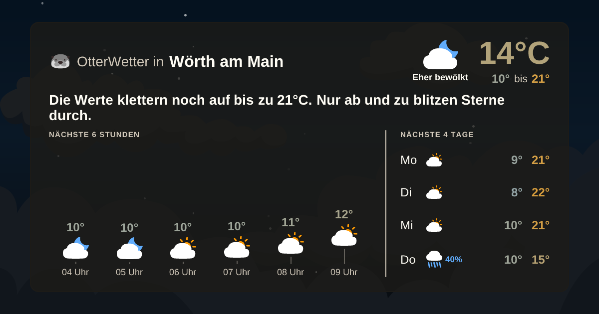 Wetter-Widget-Vorschau mit Vorhersagedaten für Wörth am Main