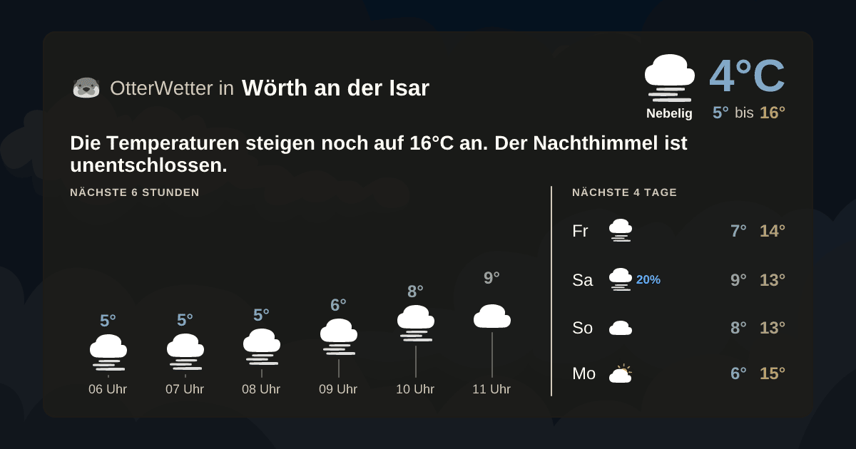 Widget-Vorschau für Wörth an der Isar Wetter-Widget-Vorschau mit Vorhersagedaten für Wörth an der Isar