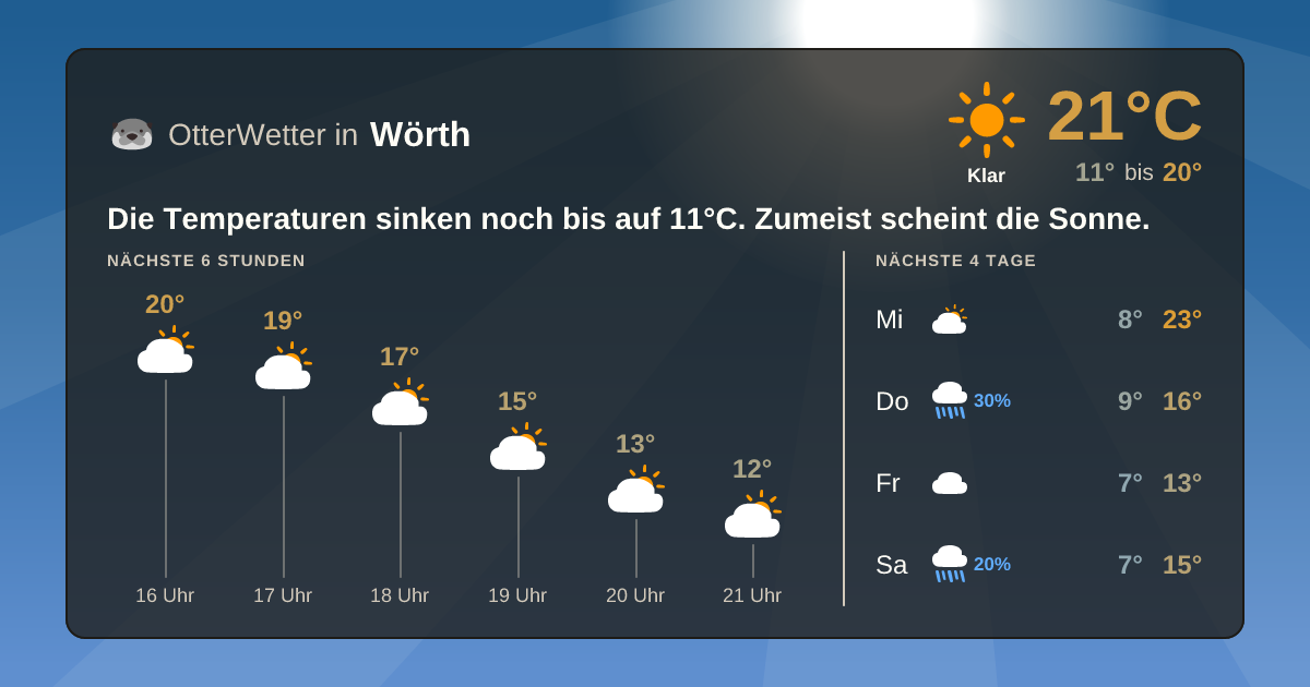 Widget-Vorschau für Wörth Wetter-Widget-Vorschau mit Vorhersagedaten für Wörth