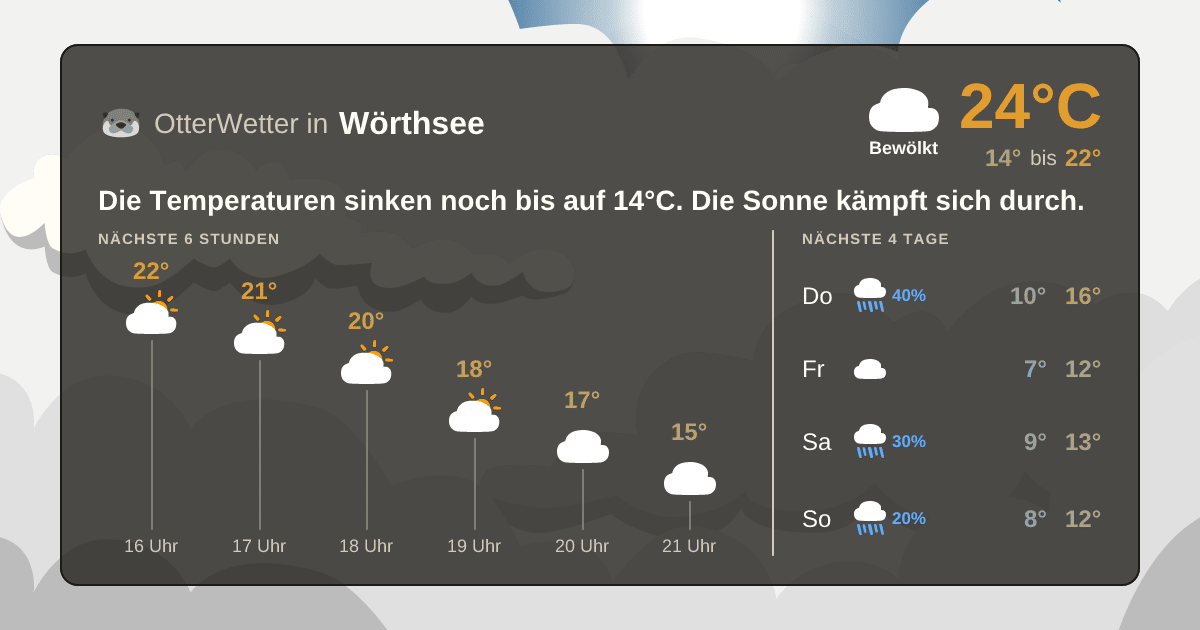 OtterWetter-Widget Wörthsee