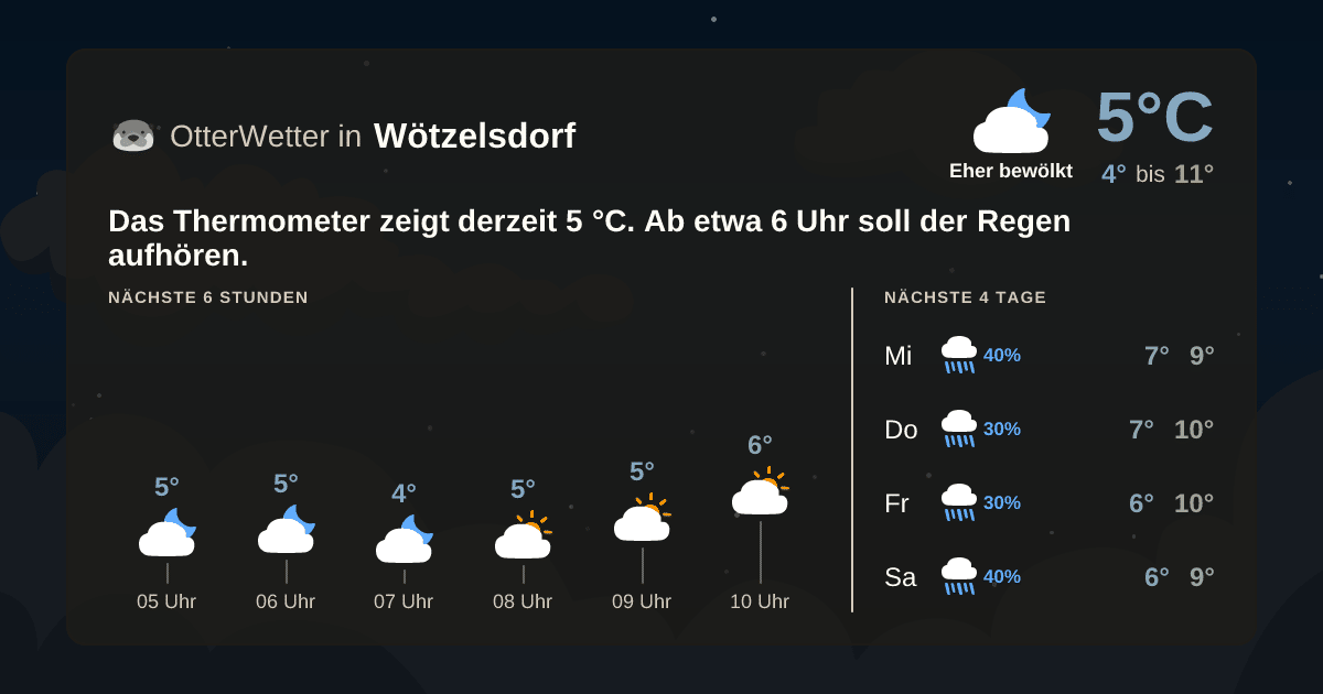 Wetter-Widget-Vorschau mit Vorhersagedaten für Wötzelsdorf
