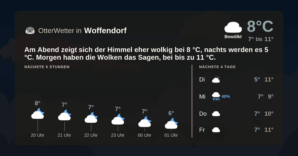 Widget-Vorschau für Woffendorf Wetter-Widget-Vorschau mit Vorhersagedaten für Woffendorf