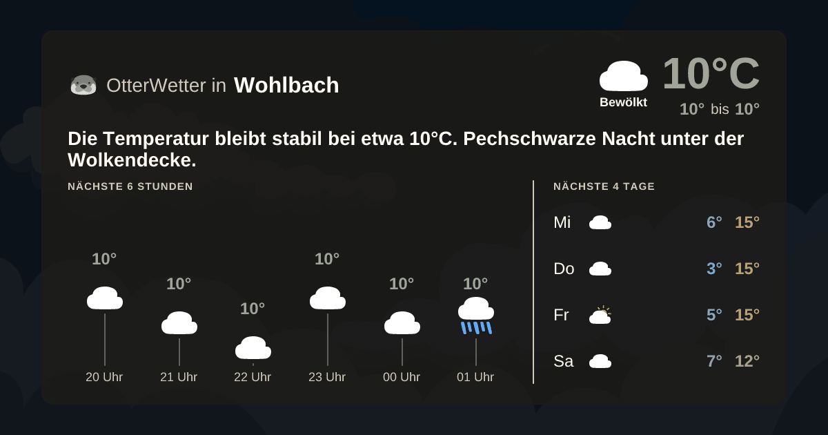 Wetter-Widget-Vorschau mit Vorhersagedaten für Wohlbach