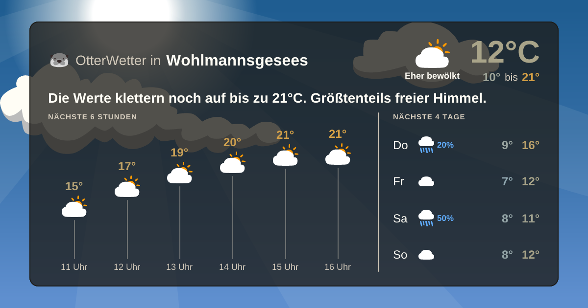 Widget-Vorschau für Wohlmannsgesees Wetter-Widget-Vorschau mit Vorhersagedaten für Wohlmannsgesees