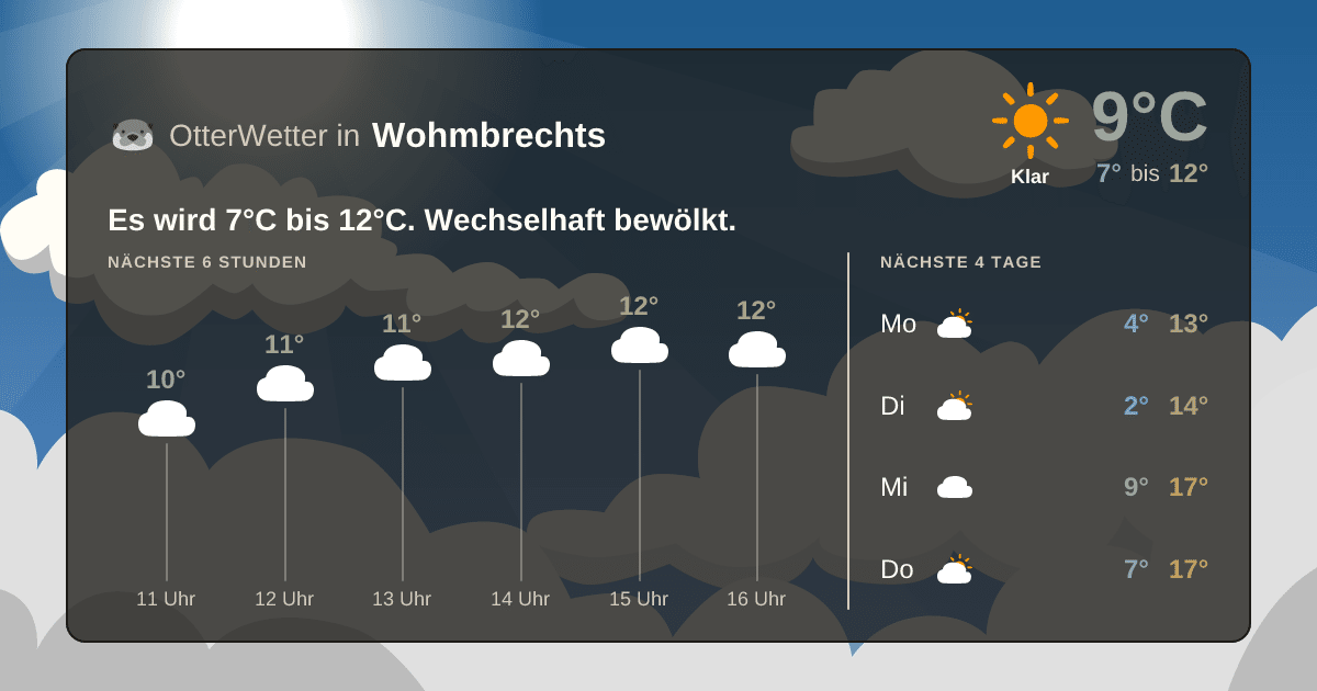 Widget-Vorschau für Wohmbrechts Wetter-Widget-Vorschau mit Vorhersagedaten für Wohmbrechts
