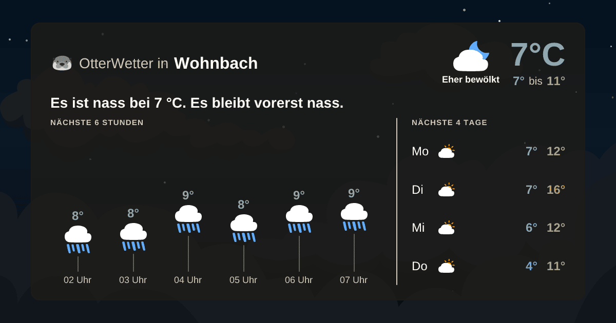 OtterWetter-Widget Wohnbach