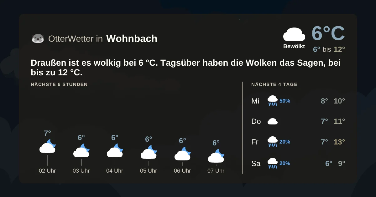 Widget-Vorschau für Wohnbach Wetter-Widget-Vorschau mit Vorhersagedaten für Wohnbach