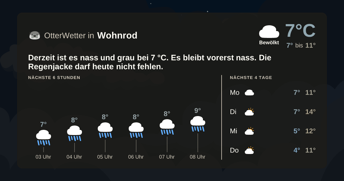 OtterWetter-Widget Wohnrod