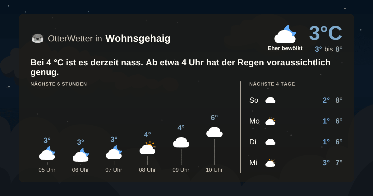 OtterWetter-Widget Wohnsgehaig