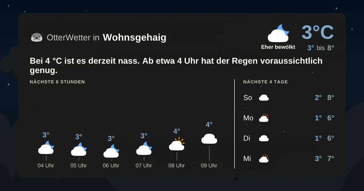 Widget-Vorschau für Wohnsgehaig Wetter-Widget-Vorschau mit Vorhersagedaten für Wohnsgehaig