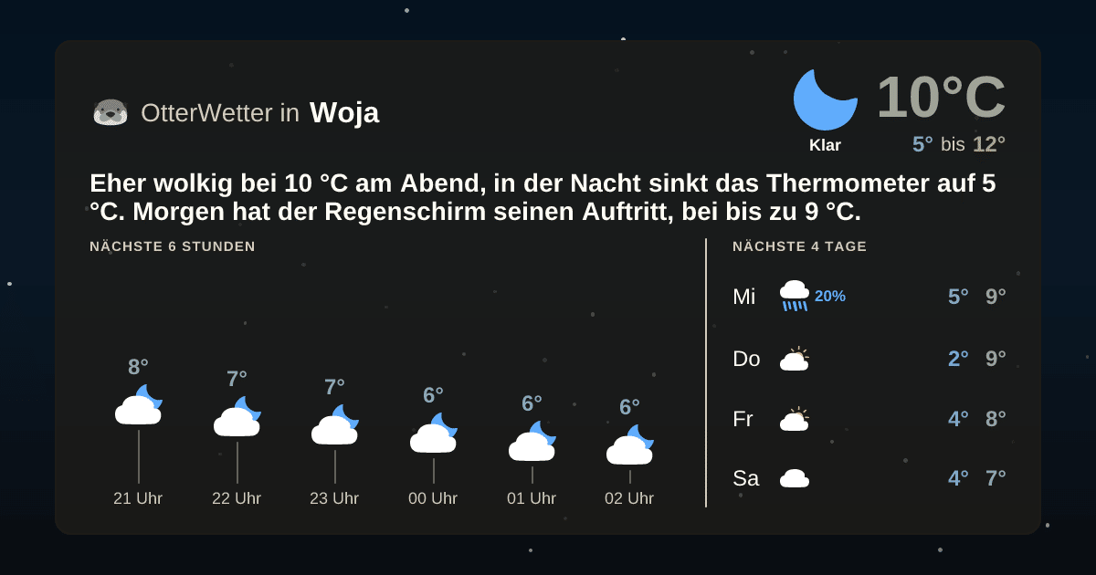 OtterWetter-Widget Woja