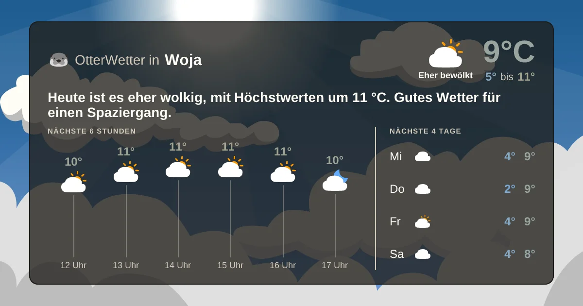 Wetter-Widget-Vorschau mit Vorhersagedaten für Woja