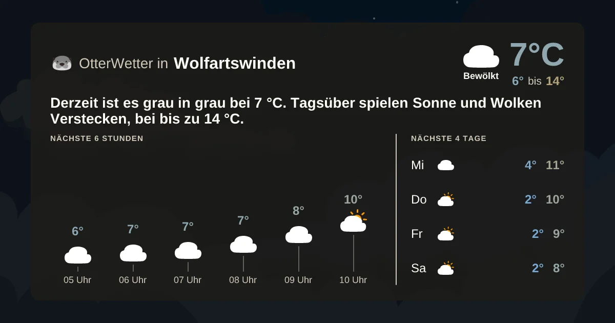 Widget-Vorschau für Wolfartswinden Wetter-Widget-Vorschau mit Vorhersagedaten für Wolfartswinden