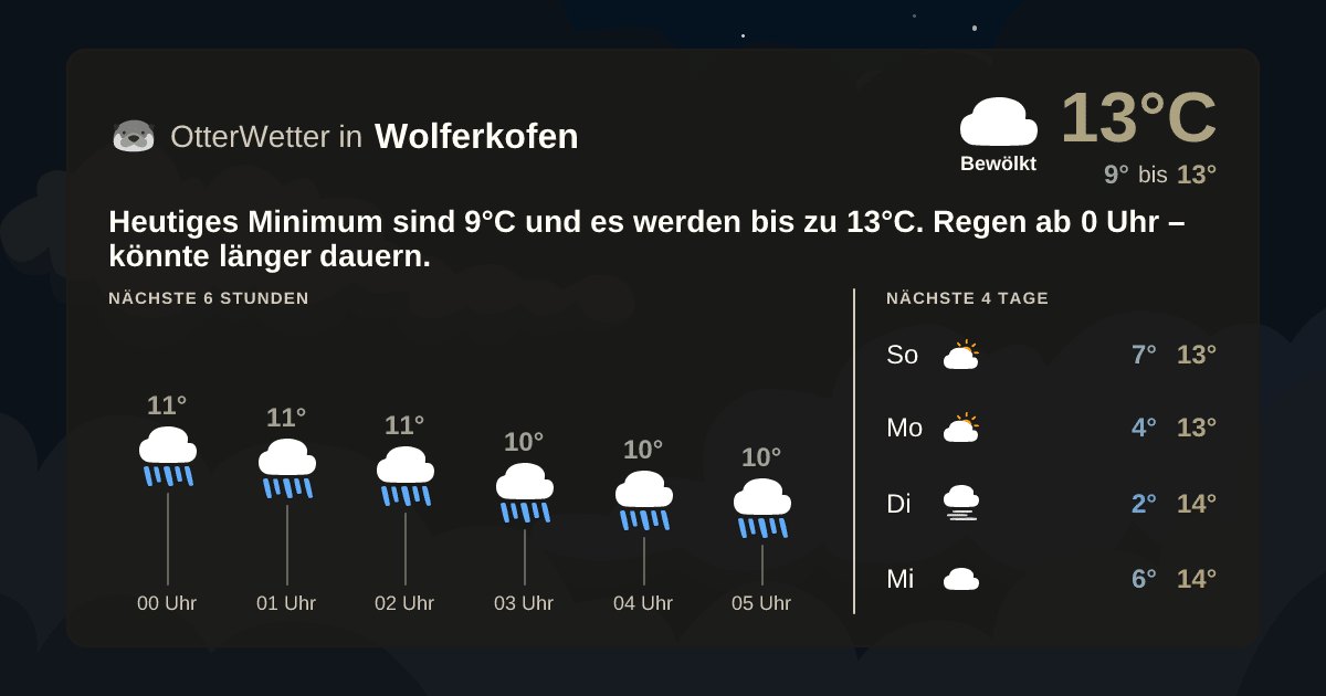 OtterWetter-Widget Wolferkofen