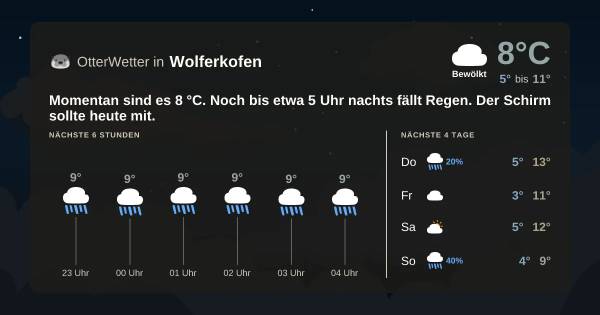 Widget-Vorschau für Wolferkofen Wetter-Widget-Vorschau mit Vorhersagedaten für Wolferkofen