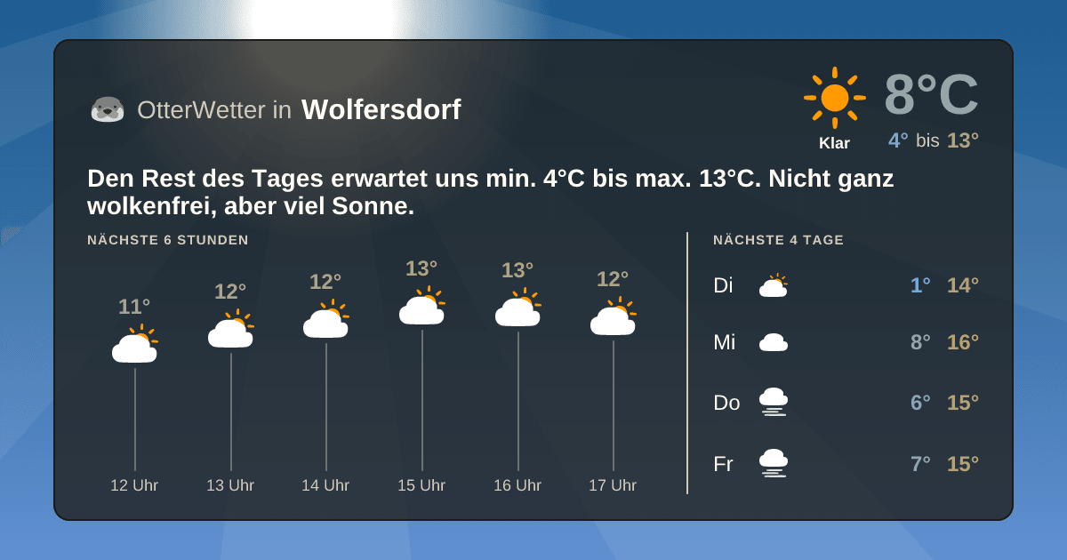 OtterWetter-Widget Wolfersdorf