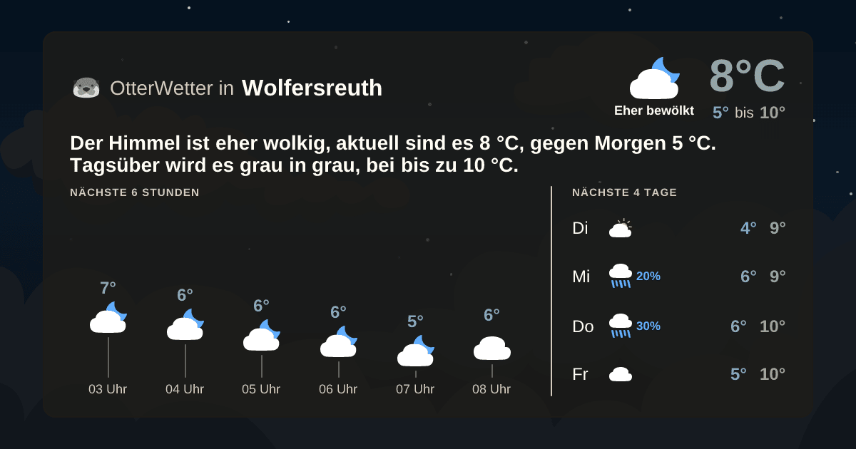 Wetter-Widget-Vorschau mit Vorhersagedaten für Wolfersreuth