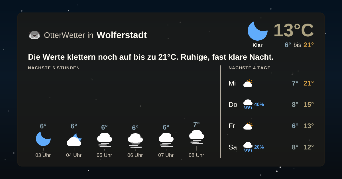 Wetter-Widget-Vorschau mit Vorhersagedaten für Wolferstadt