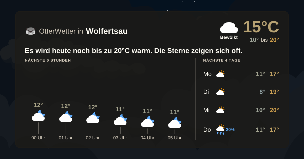 Wetter-Widget-Vorschau mit Vorhersagedaten für Wolfertsau