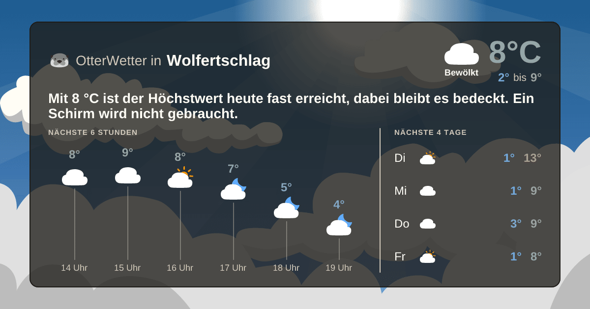 OtterWetter-Widget Wolfertschlag