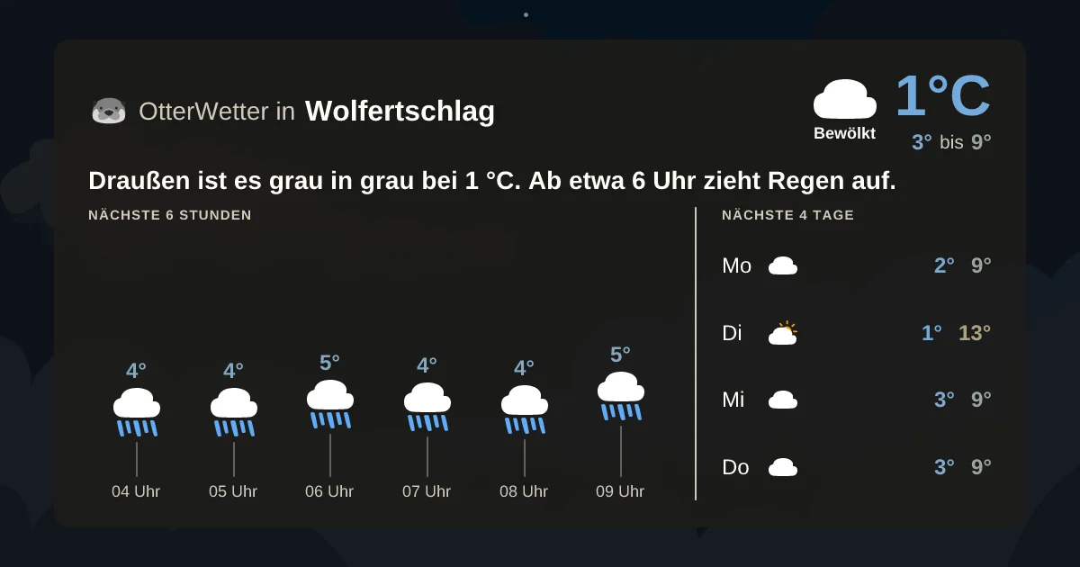 Wetter-Widget-Vorschau mit Vorhersagedaten für Wolfertschlag