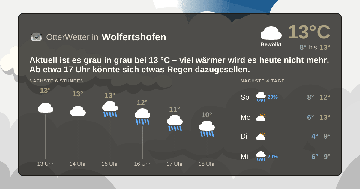 OtterWetter-Widget Wolfertshofen