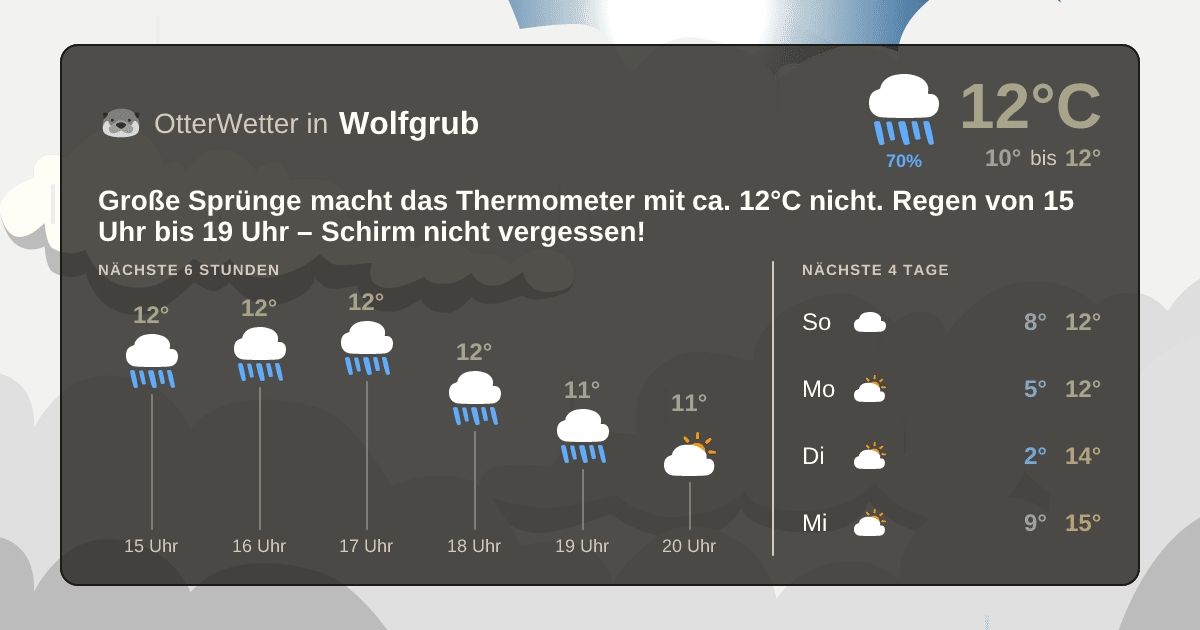 OtterWetter-Widget Wolfgrub