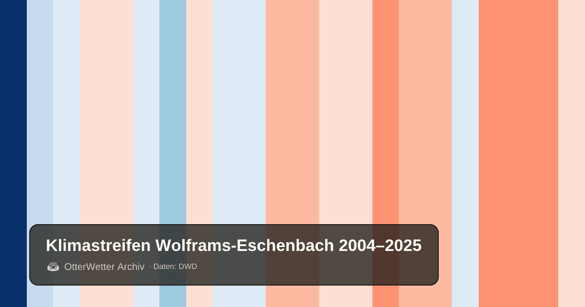 Klimastreifen Wolframs-Eschenbach: Jahresmitteltemperaturen von blau (kühler) bis rot (wärmer)