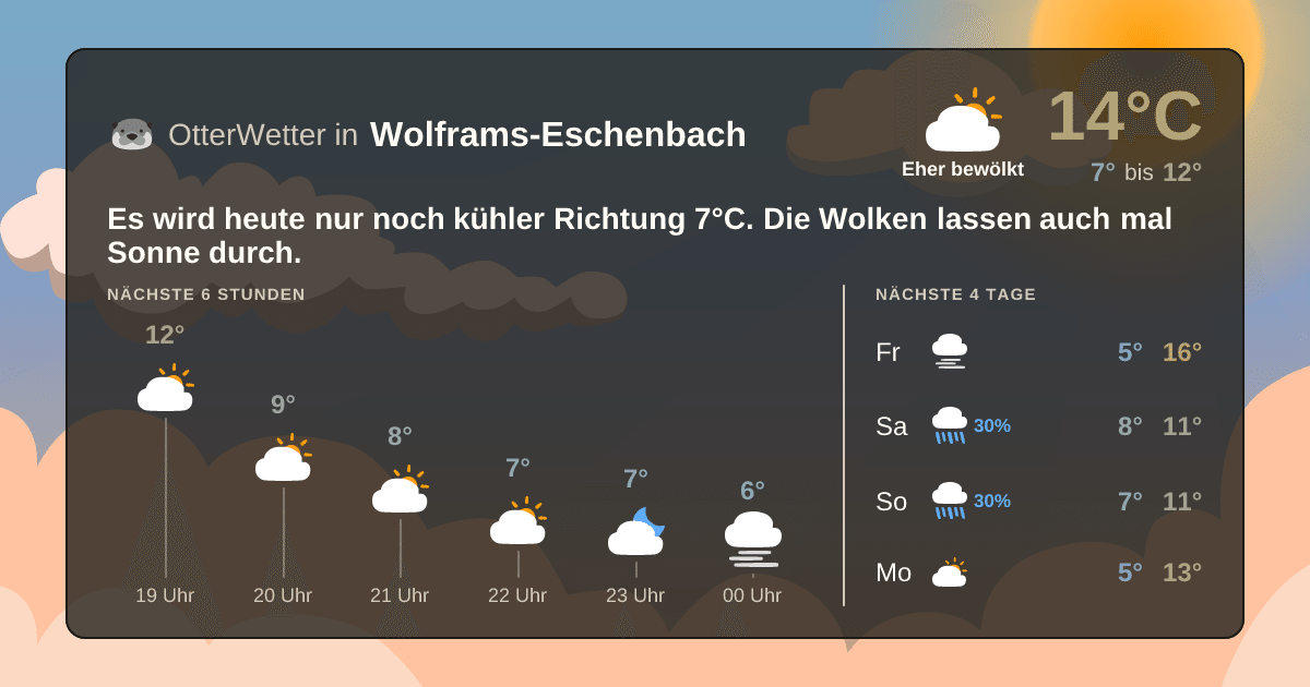 Widget-Vorschau für Wolframs-Eschenbach Wetter-Widget-Vorschau mit Vorhersagedaten für Wolframs-Eschenbach
