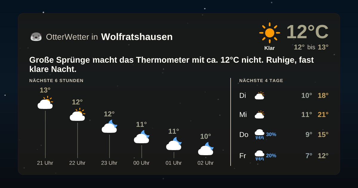 OtterWetter-Widget Wolfratshausen