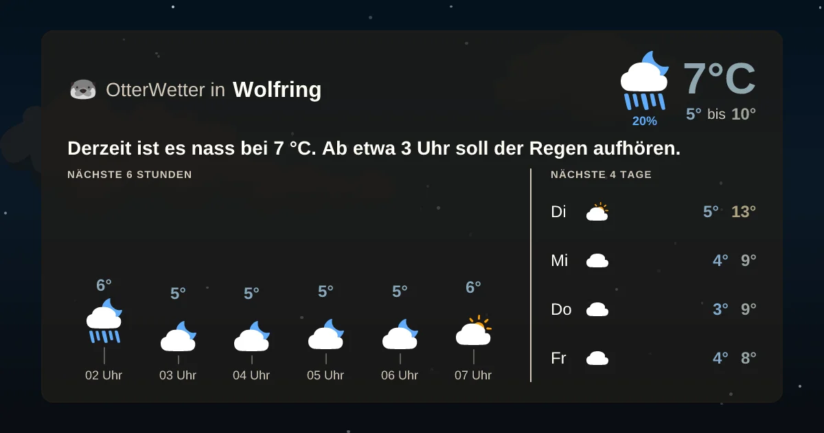 Wetter-Widget-Vorschau mit Vorhersagedaten für Wolfring