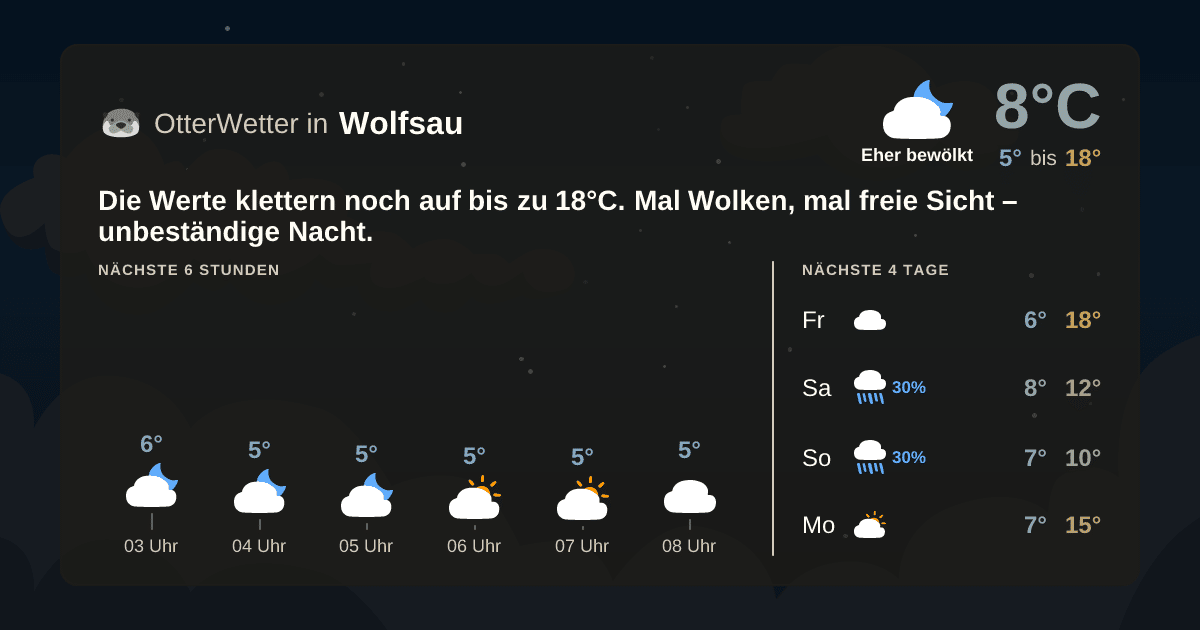 OtterWetter-Widget Wolfsau