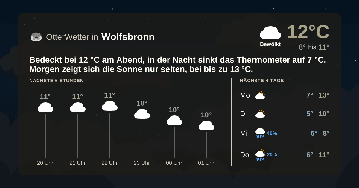 OtterWetter-Widget Wolfsbronn