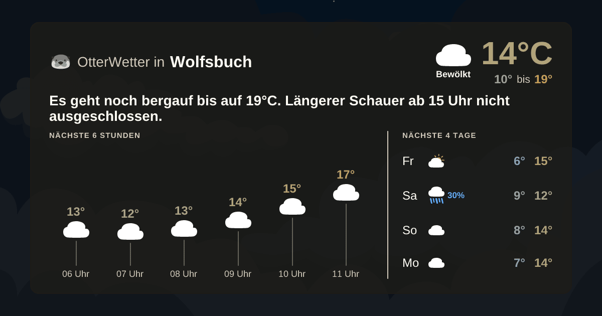 Wetter-Widget-Vorschau mit Vorhersagedaten für Wolfsbuch