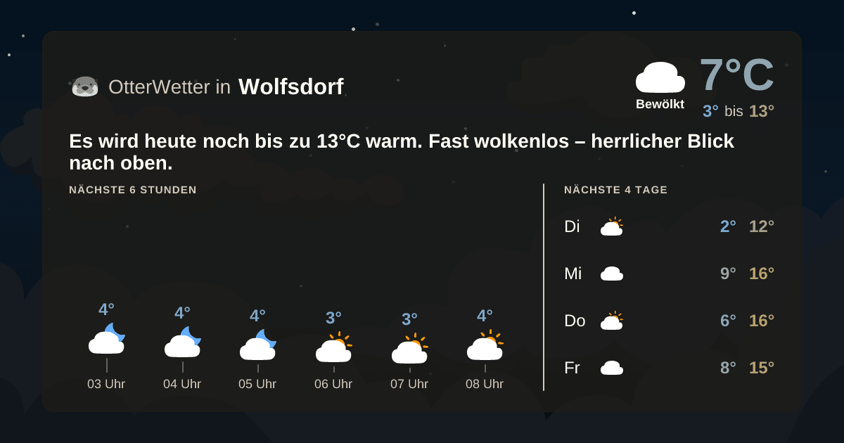 OtterWetter-Widget Wolfsdorf