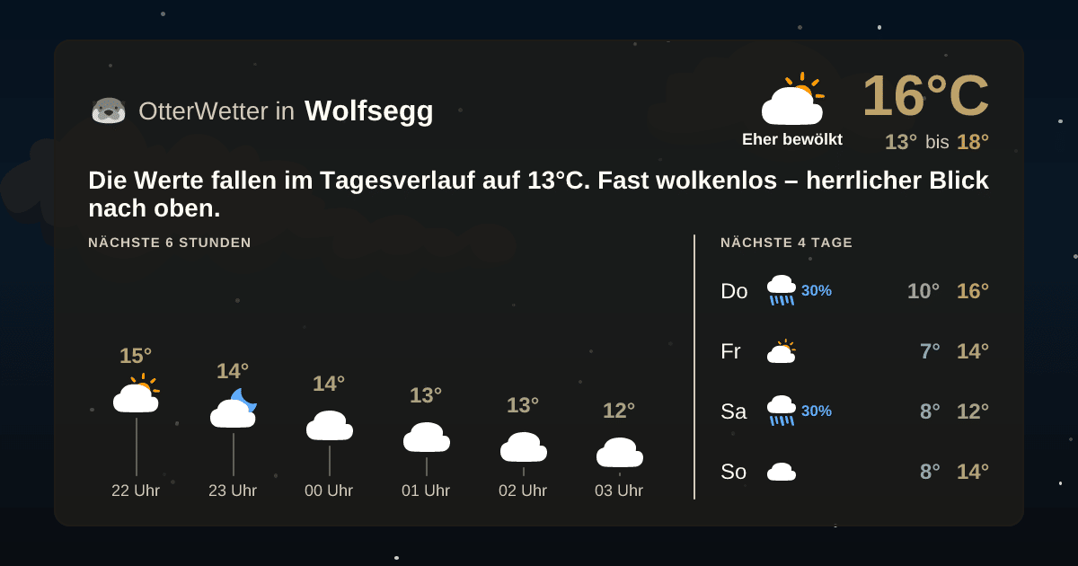 OtterWetter-Widget Wolfsegg