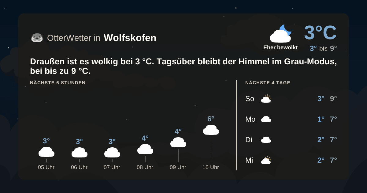 OtterWetter-Widget Wolfskofen