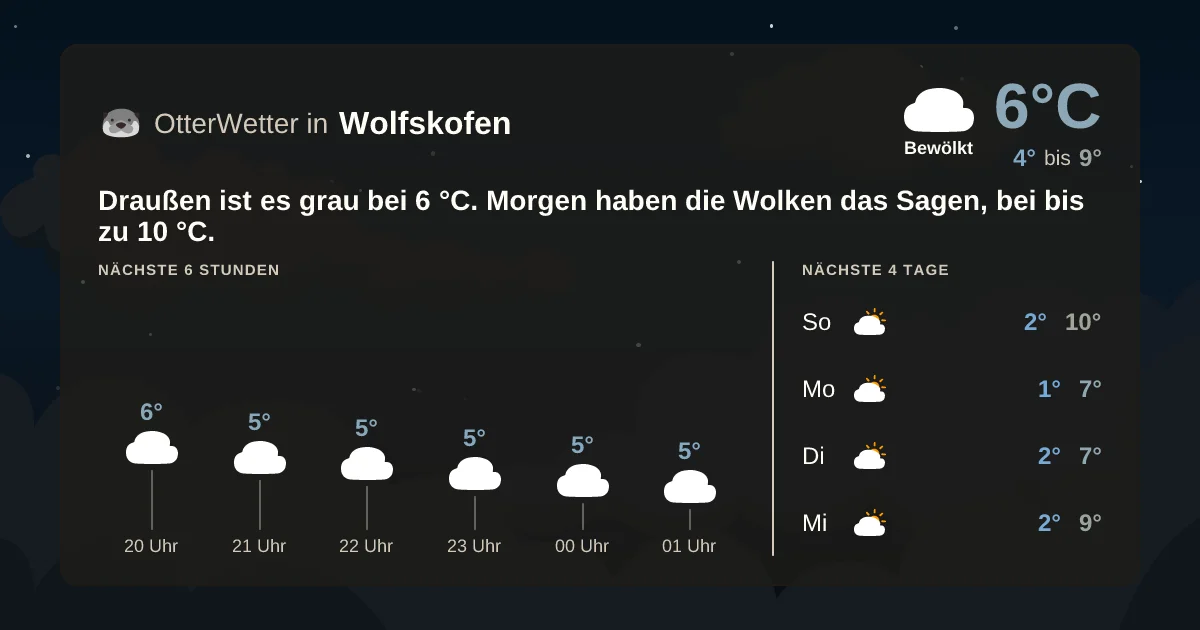 Wetter-Widget-Vorschau mit Vorhersagedaten für Wolfskofen