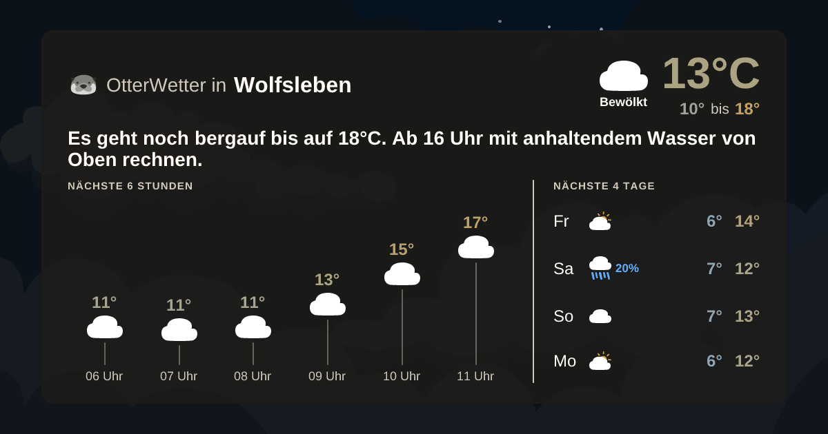 Widget-Vorschau für Wolfsleben Wetter-Widget-Vorschau mit Vorhersagedaten für Wolfsleben