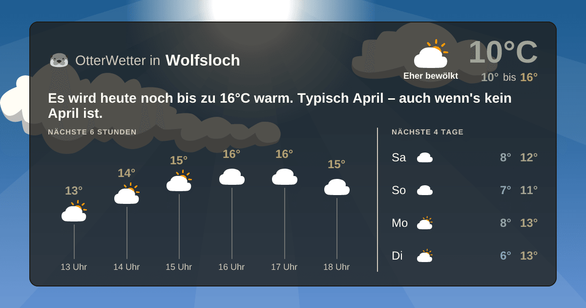 Wetter-Widget-Vorschau mit Vorhersagedaten für Wolfsloch