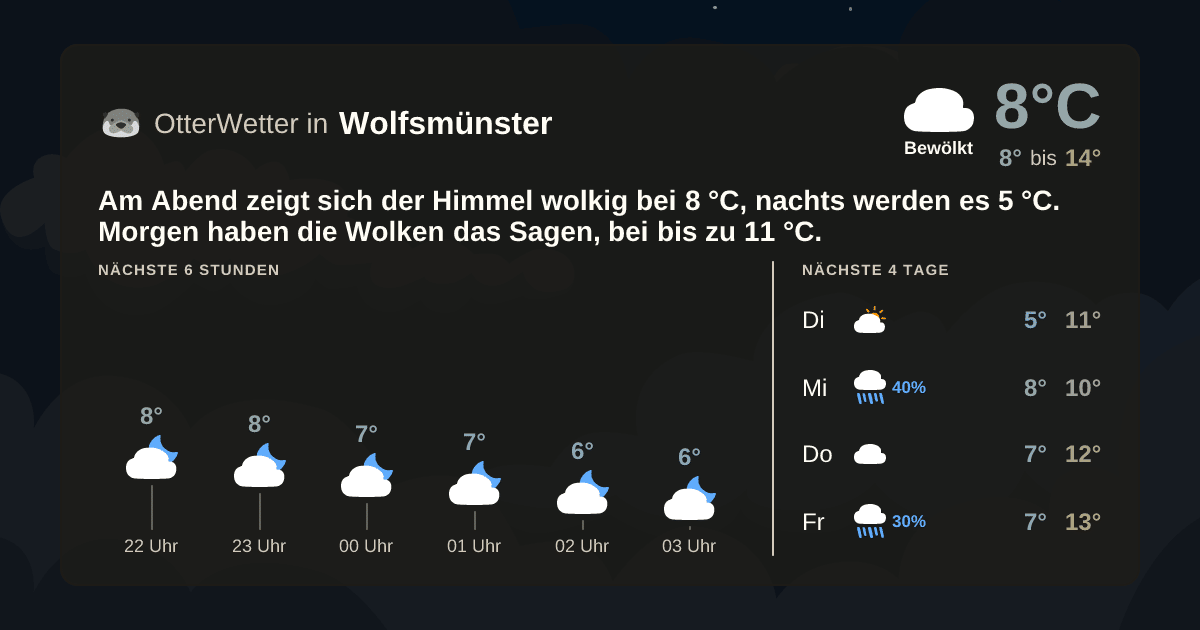 OtterWetter-Widget Wolfsmünster