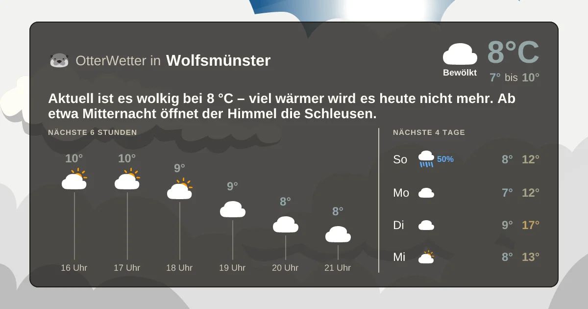 Wetter-Widget-Vorschau mit Vorhersagedaten für Wolfsmünster