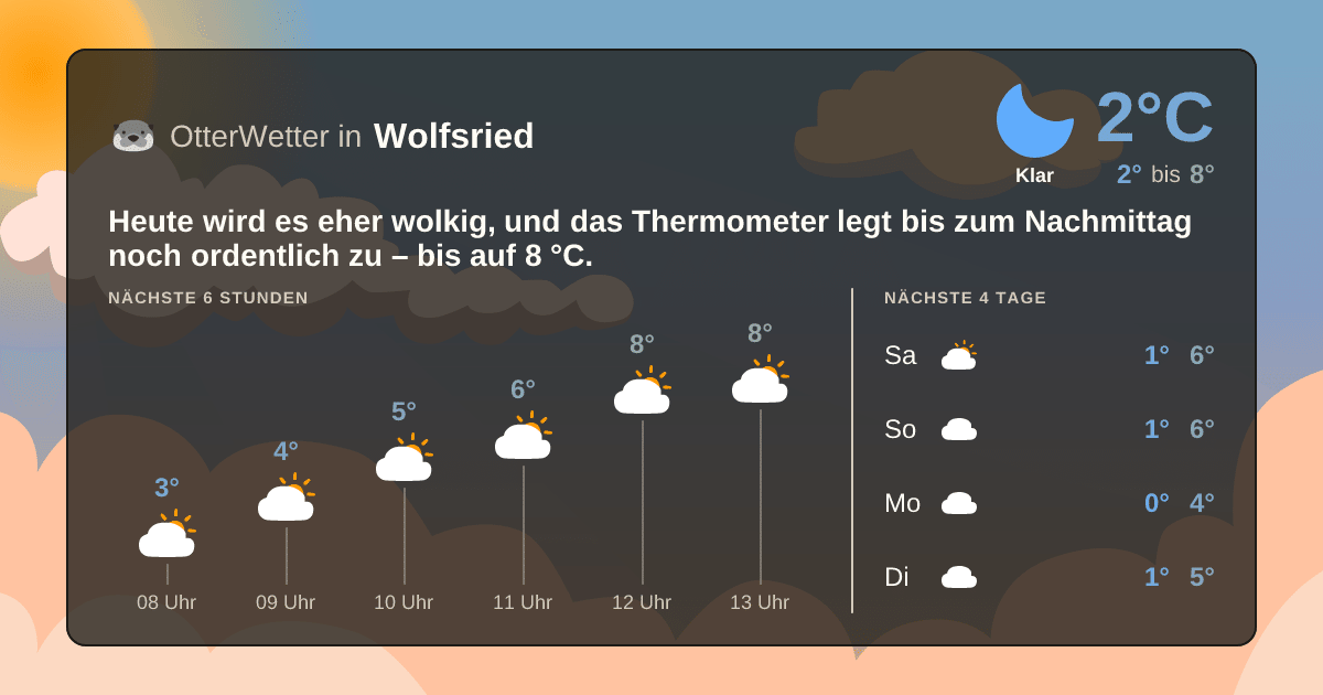 OtterWetter-Widget Wolfsried