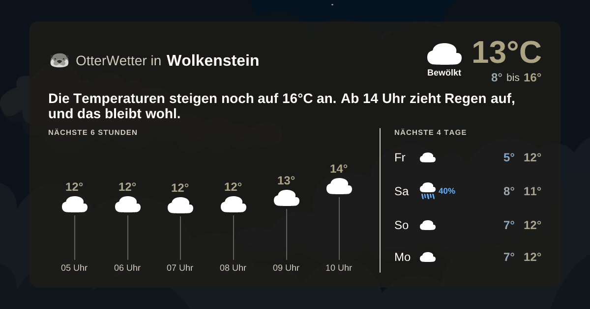 Widget-Vorschau für Wolkenstein Wetter-Widget-Vorschau mit Vorhersagedaten für Wolkenstein