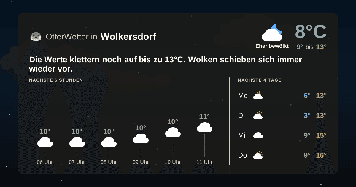 Widget-Vorschau für Wolkersdorf Wetter-Widget-Vorschau mit Vorhersagedaten für Wolkersdorf