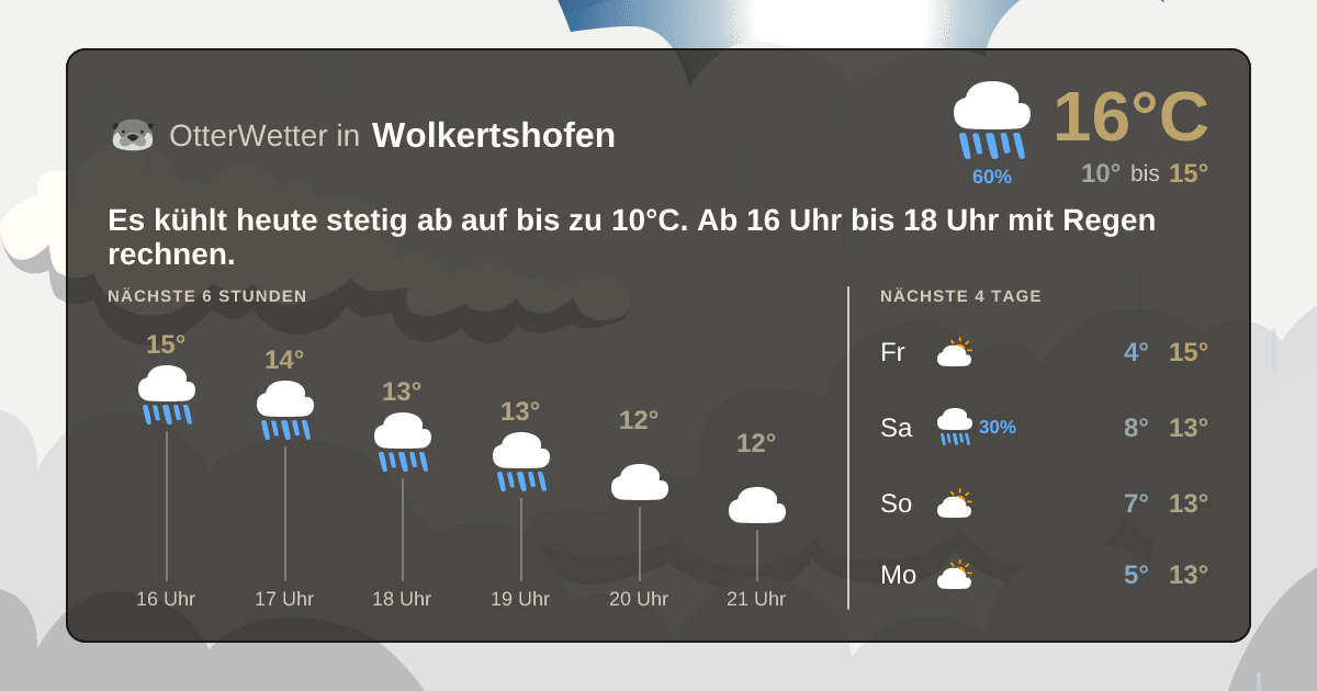 Widget-Vorschau für Wolkertshofen Wetter-Widget-Vorschau mit Vorhersagedaten für Wolkertshofen
