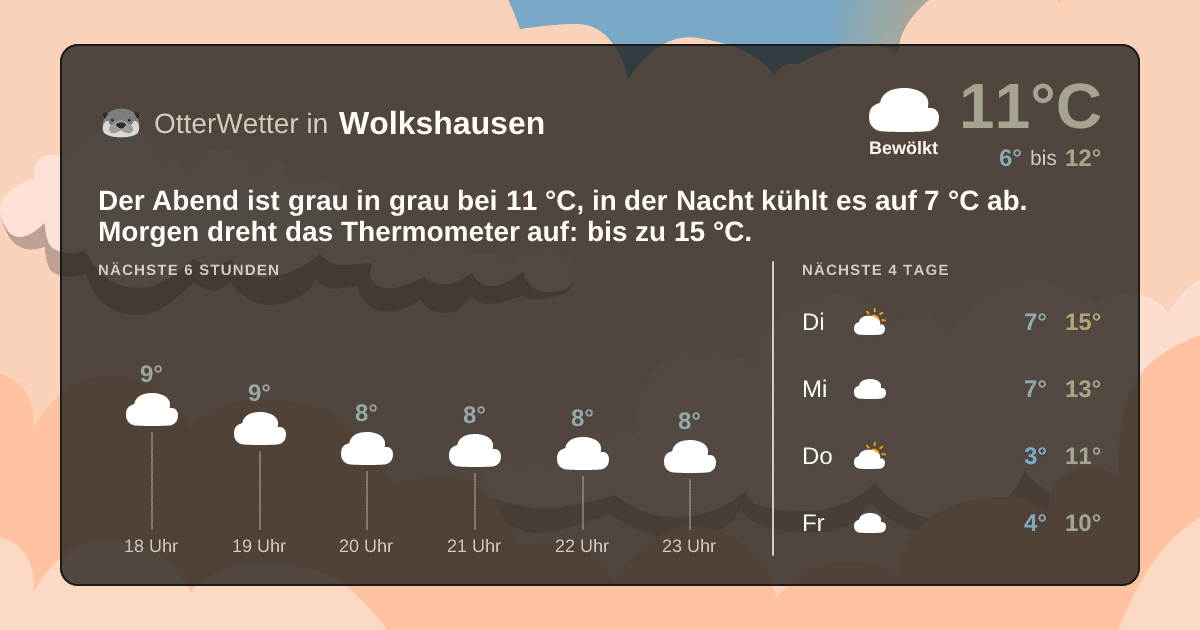 OtterWetter-Widget Wolkshausen