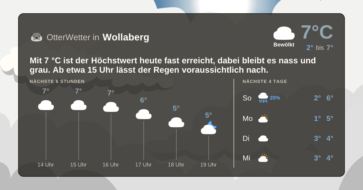 OtterWetter-Widget Wollaberg